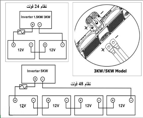 طريقة توصيل الانفرتر بالبطارية